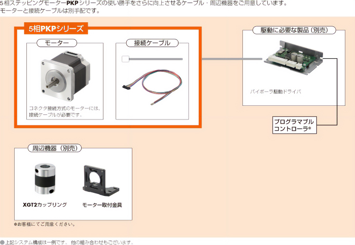 5相ステッピングモーター PKP／PKシリーズ システム構成